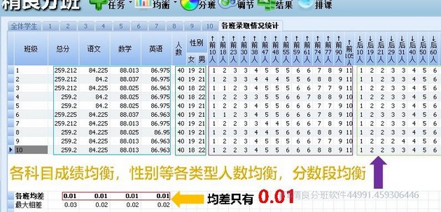 简易分班常规均衡分班指标