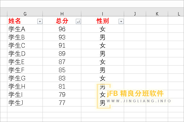 怎么样同时按成绩总分和性别均衡蛇形分班?