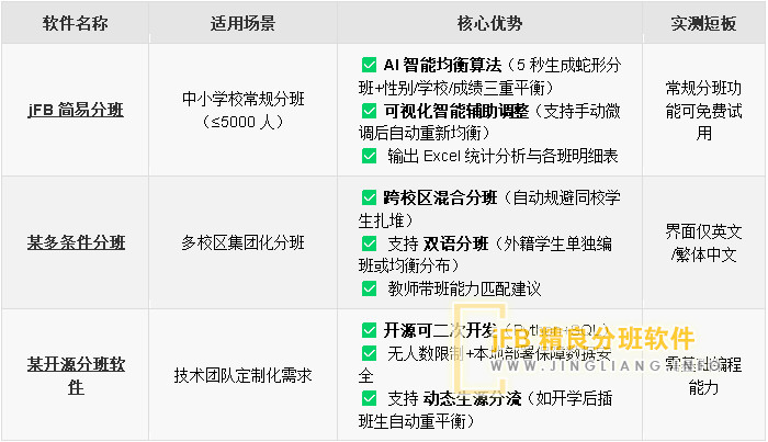 2025年分班软件测评:哪款免费分班软件更好用?