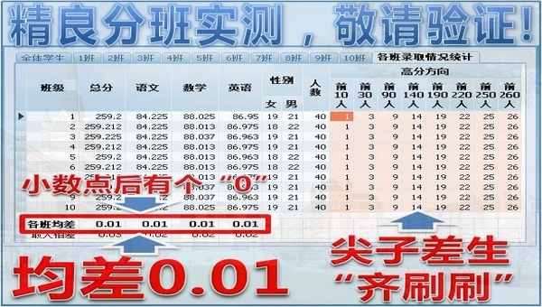 寻找简易好用的学生分班软件？j精良分班是您高效均衡的免费选择